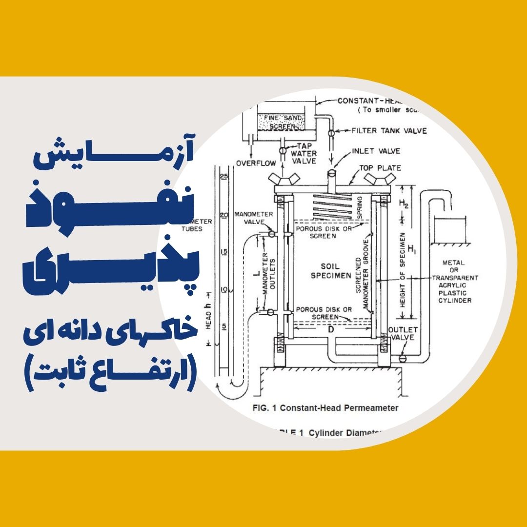 آزمایش نفوذ پذیری خاک های دانه ای (ارتفاع ثابت)